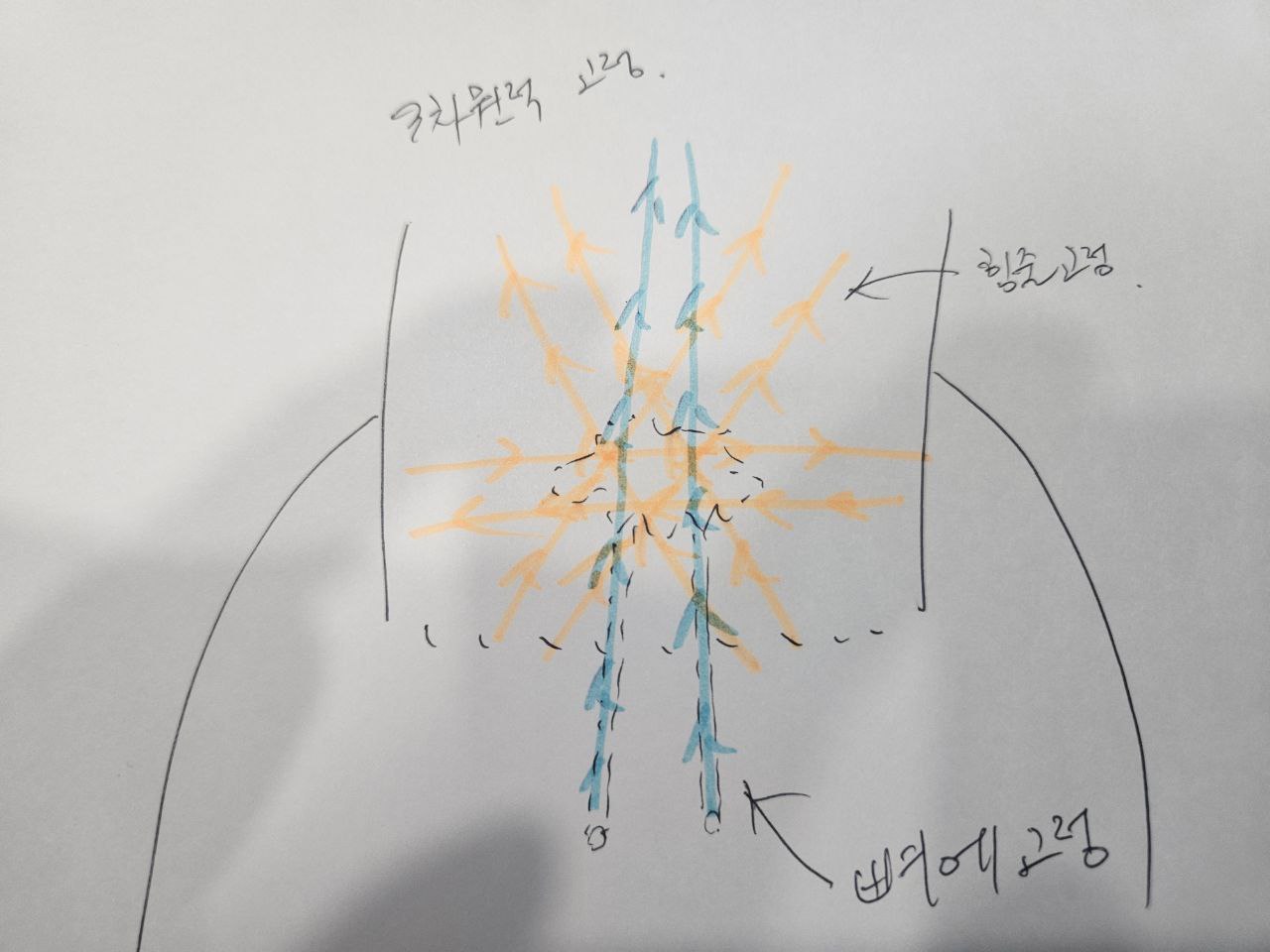 장력 조절 및 최종 고정